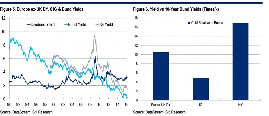dividendo del crédito